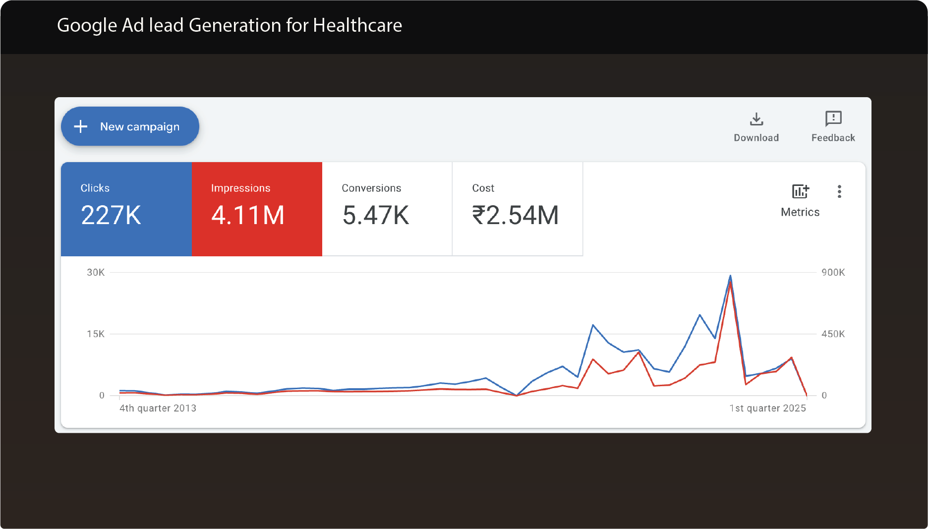 Health lead generation